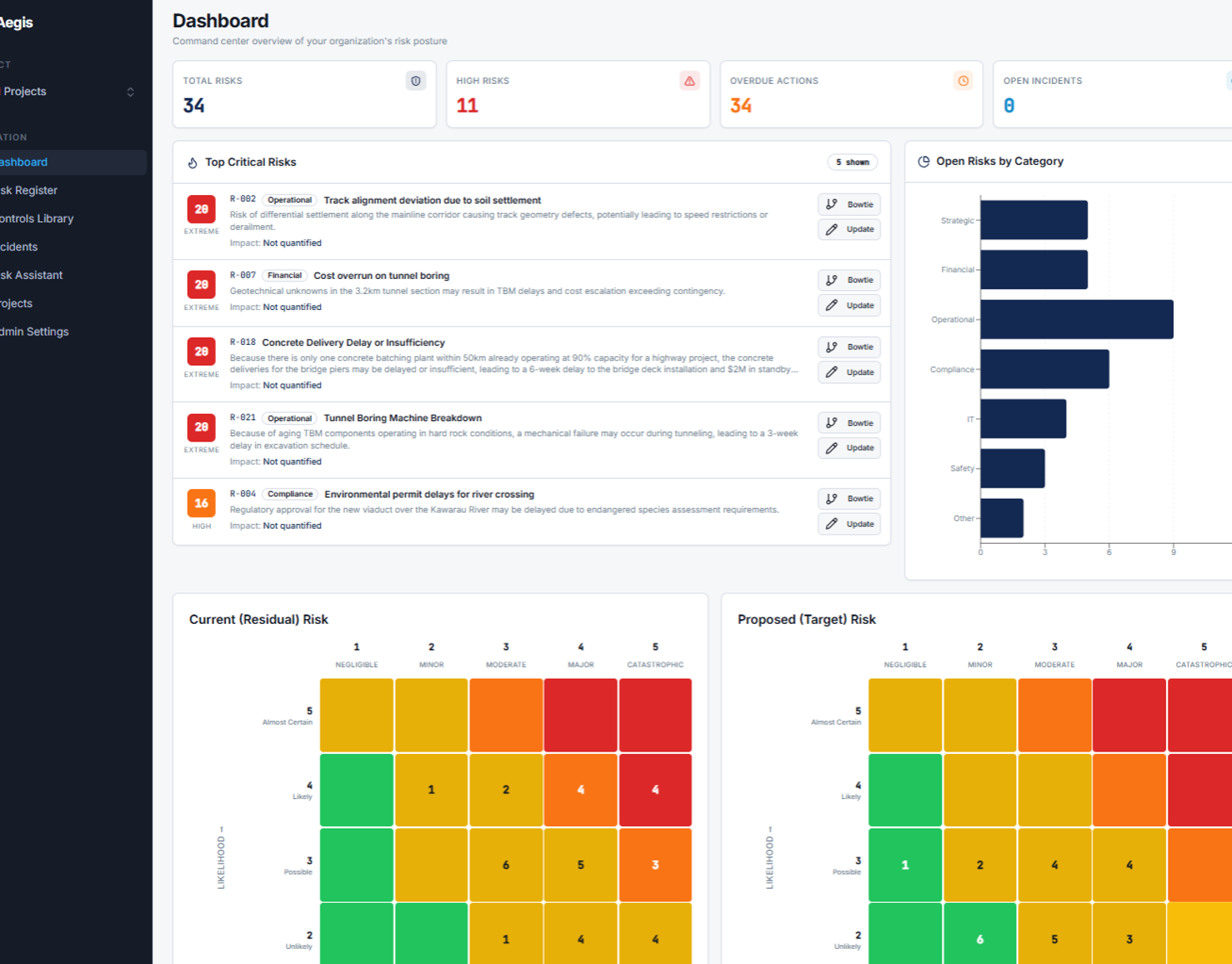 Risk management app example